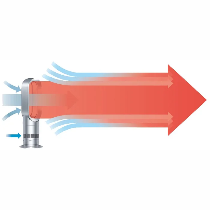 Ventilatori Dyson Hot+Cool Jet Focus AM09